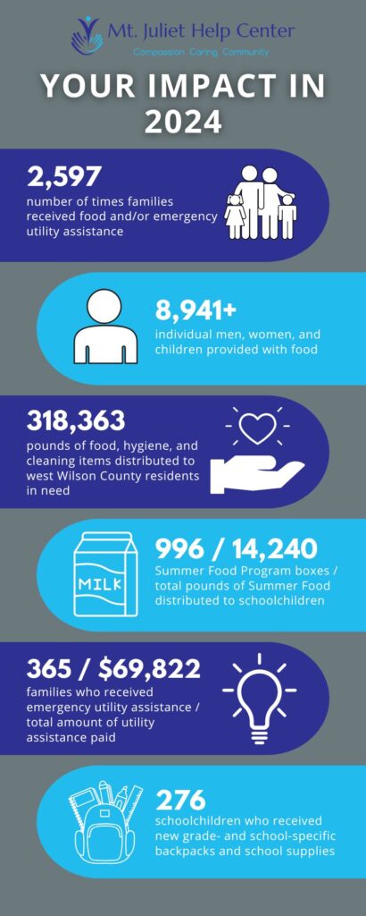 2024 Impact Infographic
